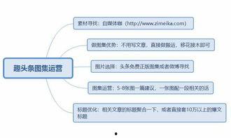 头条发图片要求审核多久,约5-10分钟