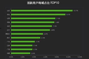 头条哪些是高级用户模式,解锁个性化内容体验的秘密