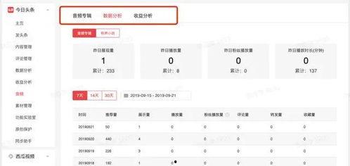 头条音频总结怎样写,激发读者兴趣