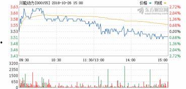 今日头条川能动力,新能源产业新势力崛起，引领绿色能源发展新篇章”